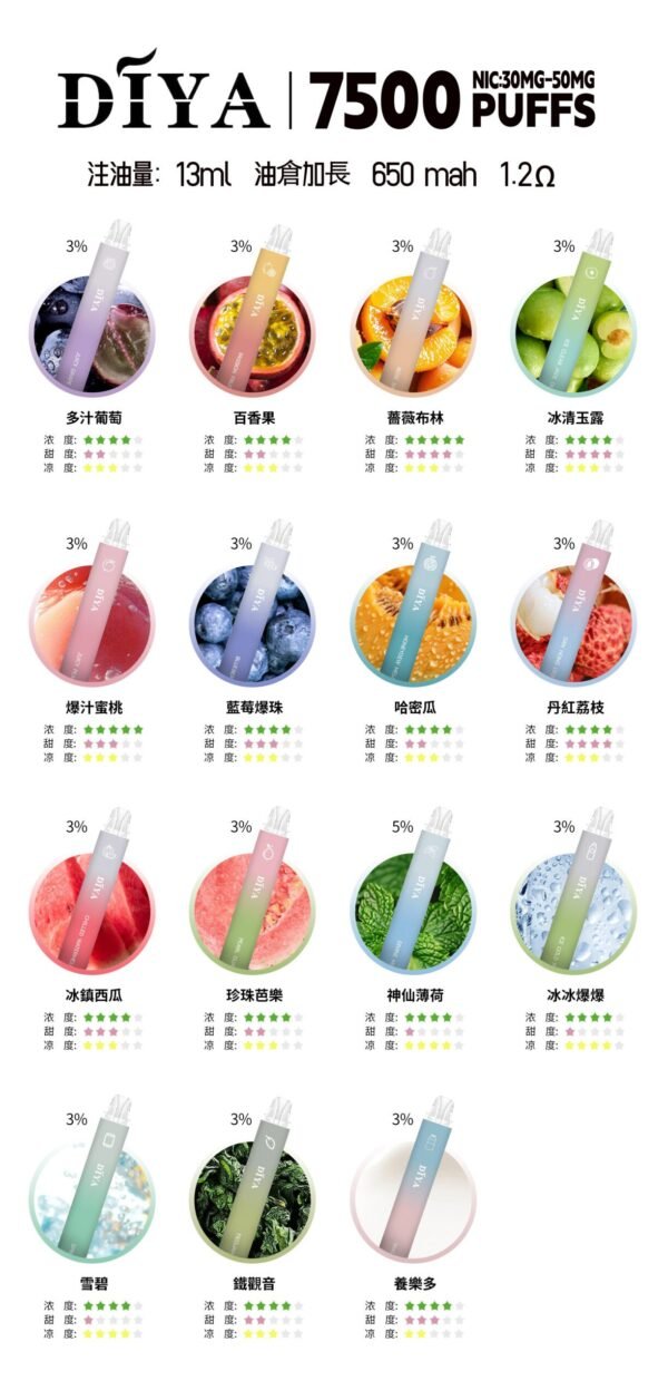 叮啞DIYA抛棄式7500口